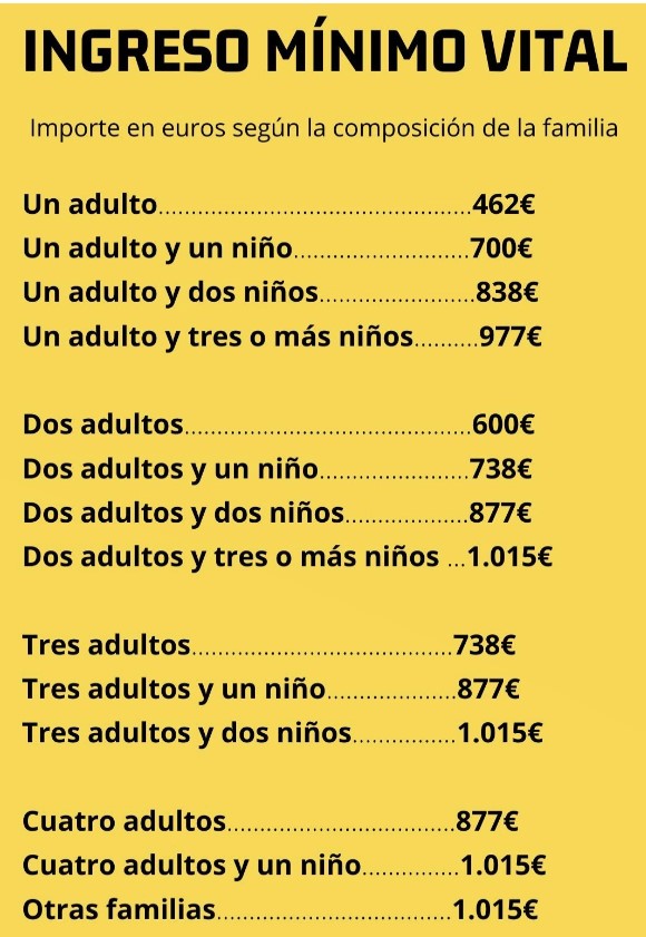 Tabla según miembros de unidad familiar